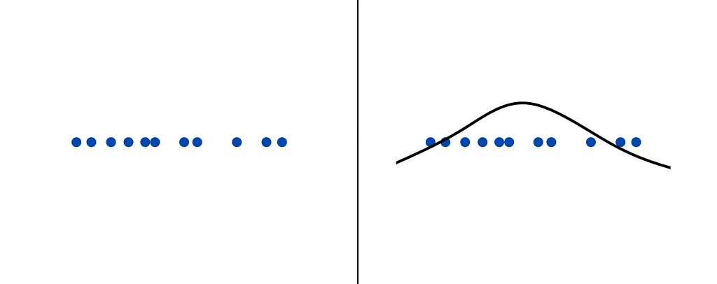 Density Estimation — Image Replicated by Author from the NIPS 2016 Tutorial: Generative Adversarial Networks
