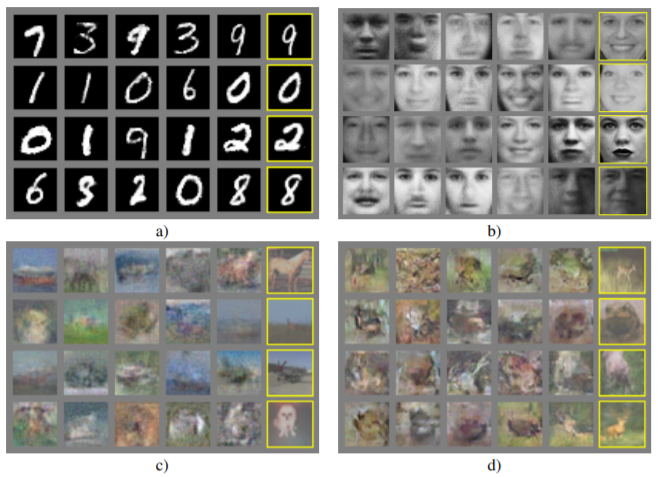 Ian J. Goodfellow et al. 2014, Generative Adversarial Networks
