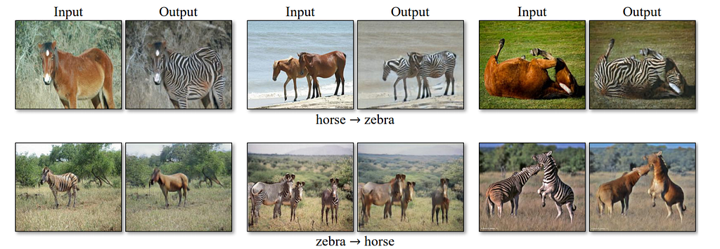 Jun-Yan Zhu, Taesung Park, Phillip Isola, Alexei A. Efros 2017, Unpaired Image-to-Image Translation using Cycle-Consistent Adversarial Networks
