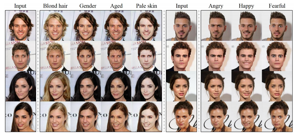 Yunjey Choi et al. 2017, StarGAN: Unified Generative Adversarial Networks for Multi-Domain Image-to-Image Translation