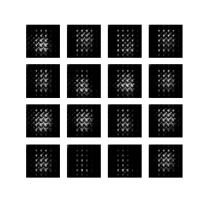 Generative Adversarial Networks | GANs