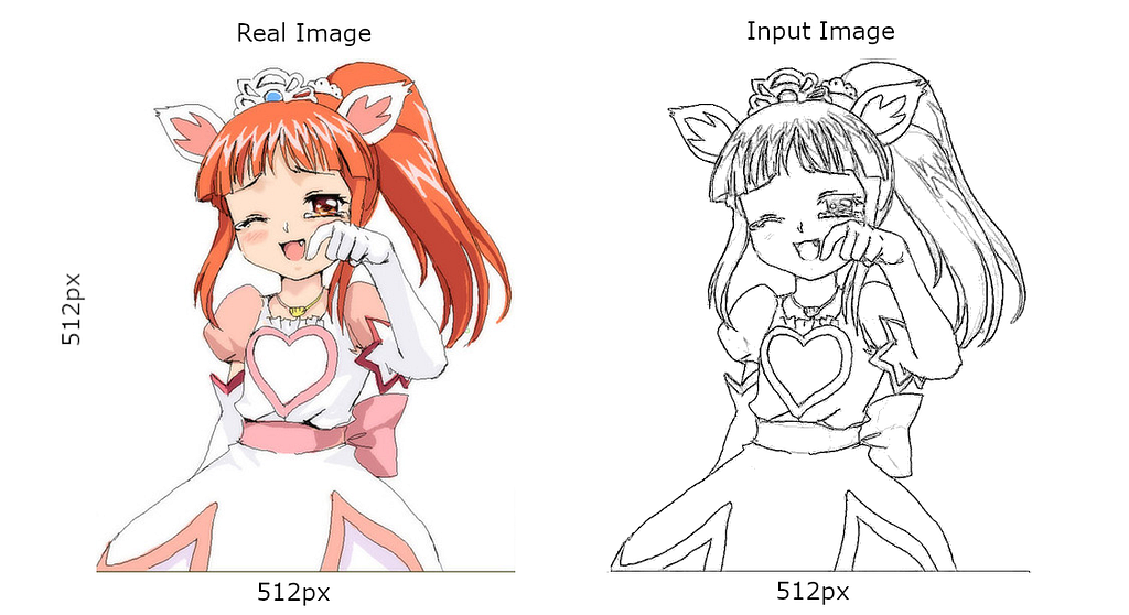 Visualizing Data (Image from the Anime Sketch-Colorization Pair Dataset)