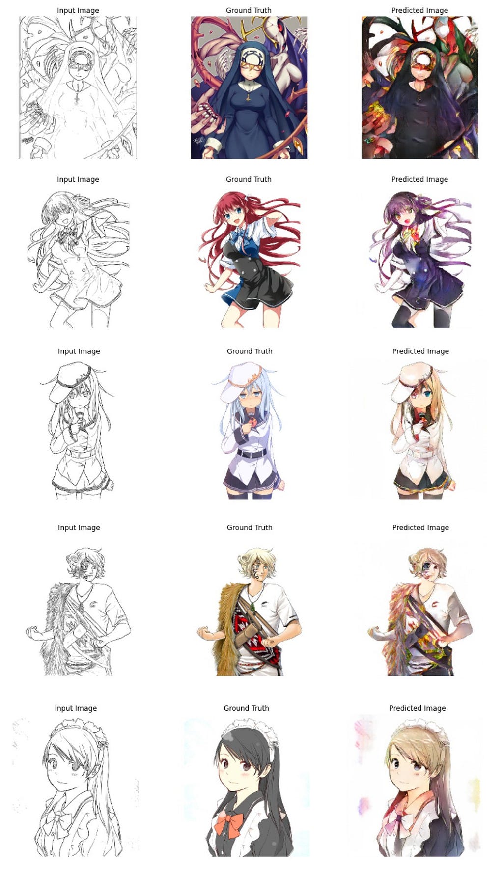 Outputs of Black and White Sketches after going through the trained Generator Model (Image by Author)